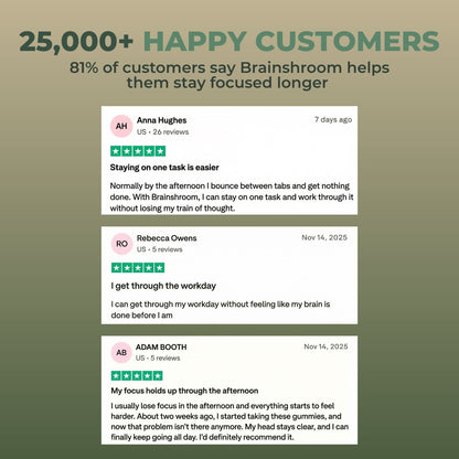 Brainshroom® Mushroom Gummies